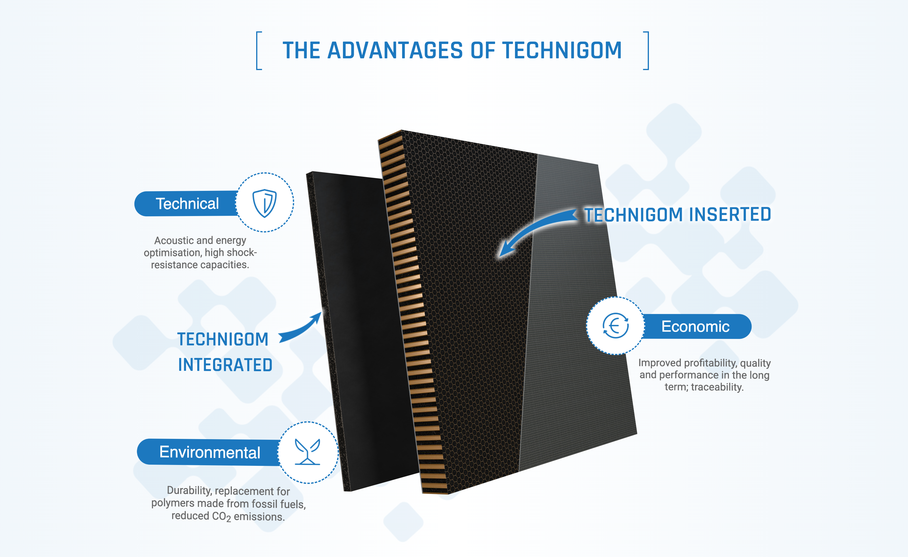 Technigom by Aliapur — Infographie interactive